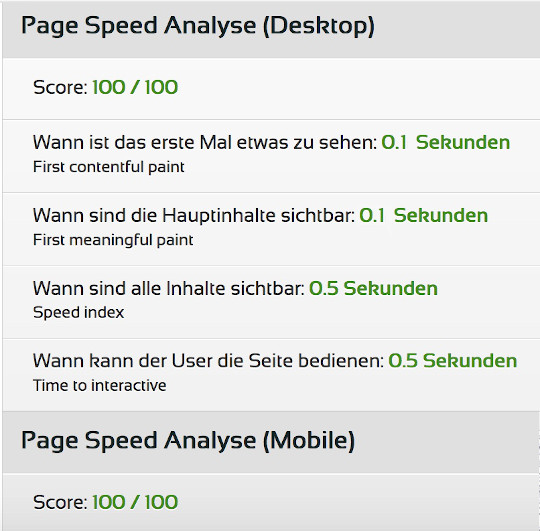 Benchmark-CMS, bestes Content Management System bei der page speed